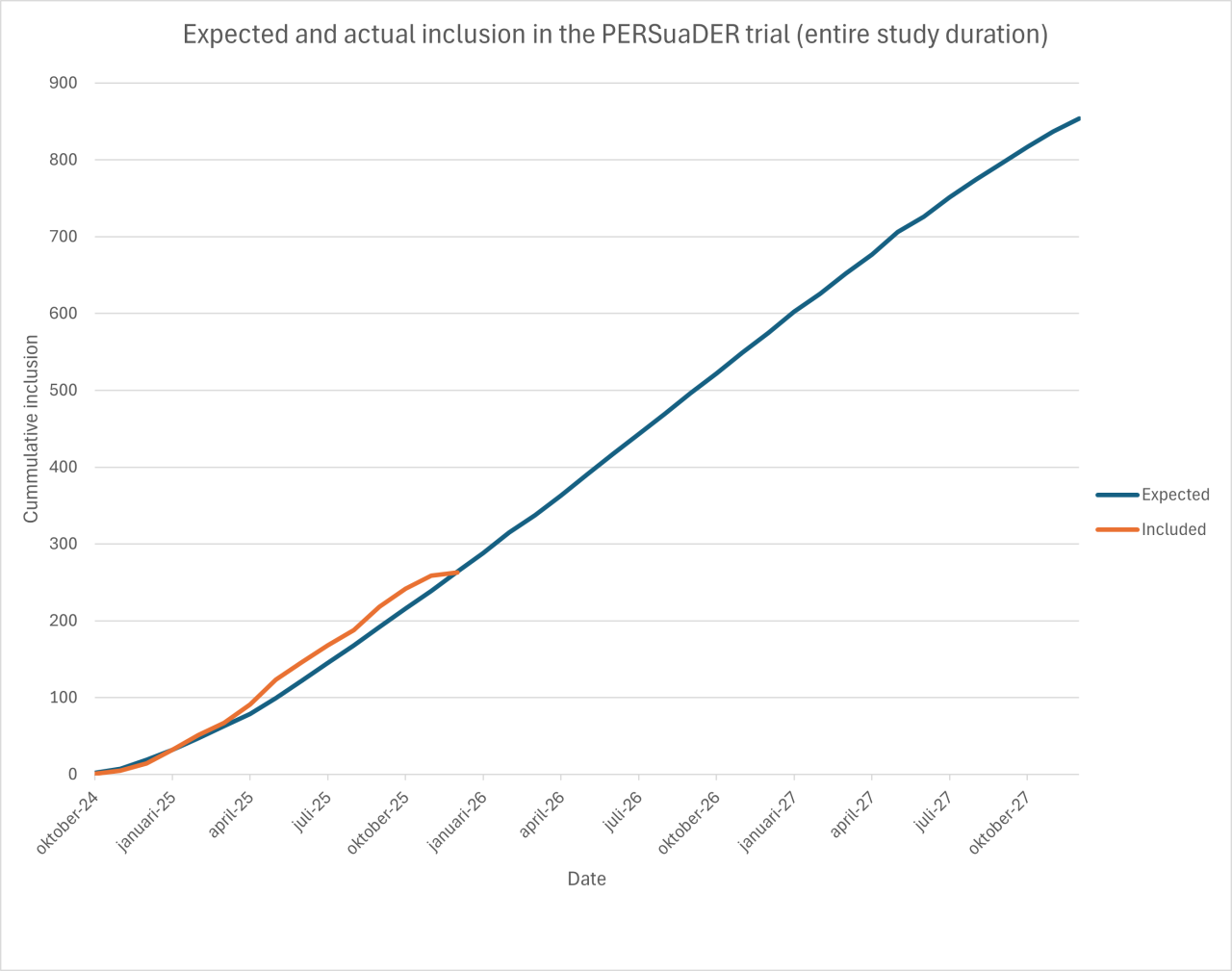 Radboud UMC - 2025-12-05-001-1280x1009