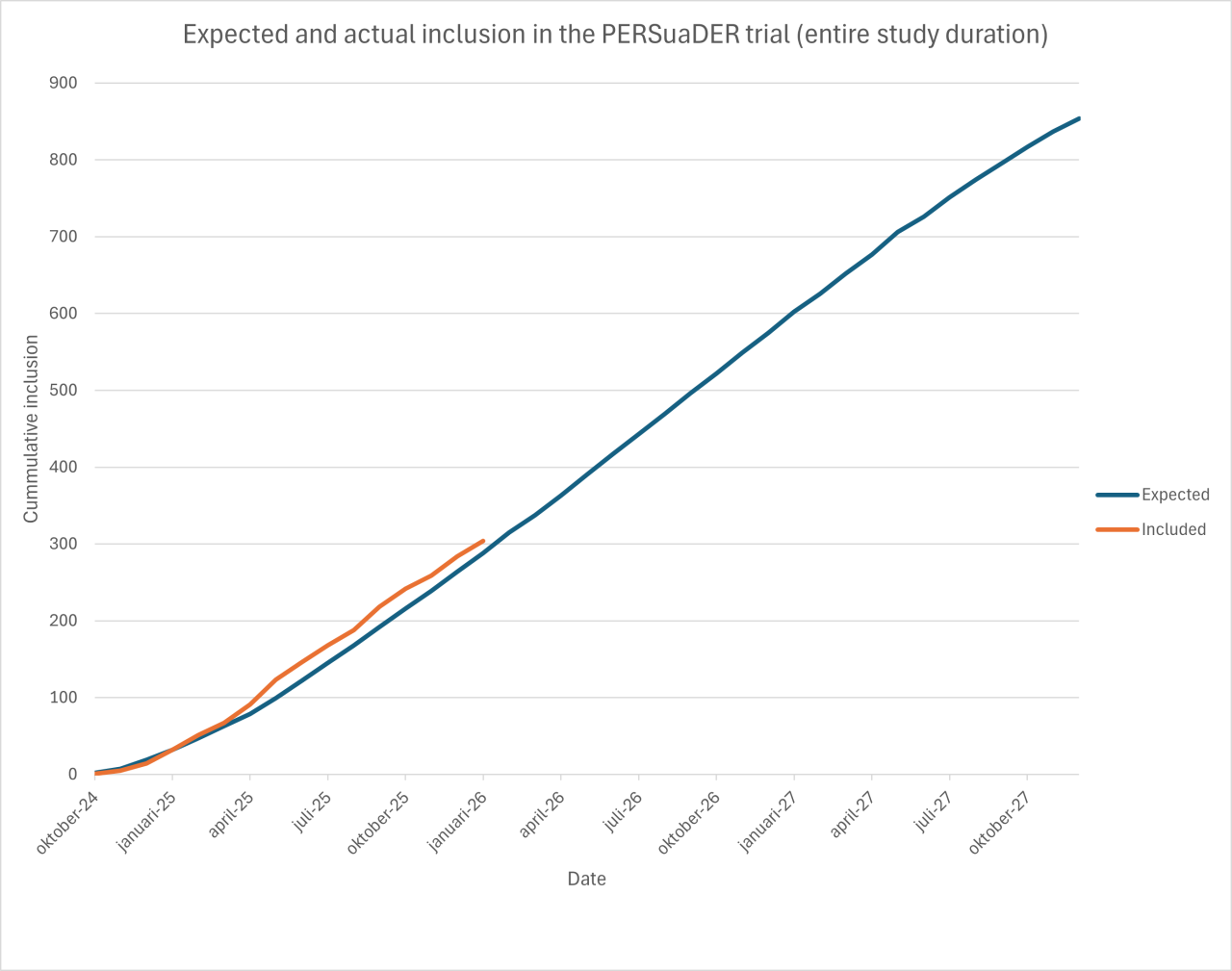 Radboud UMC - 2026-01-30-001-1280x1009