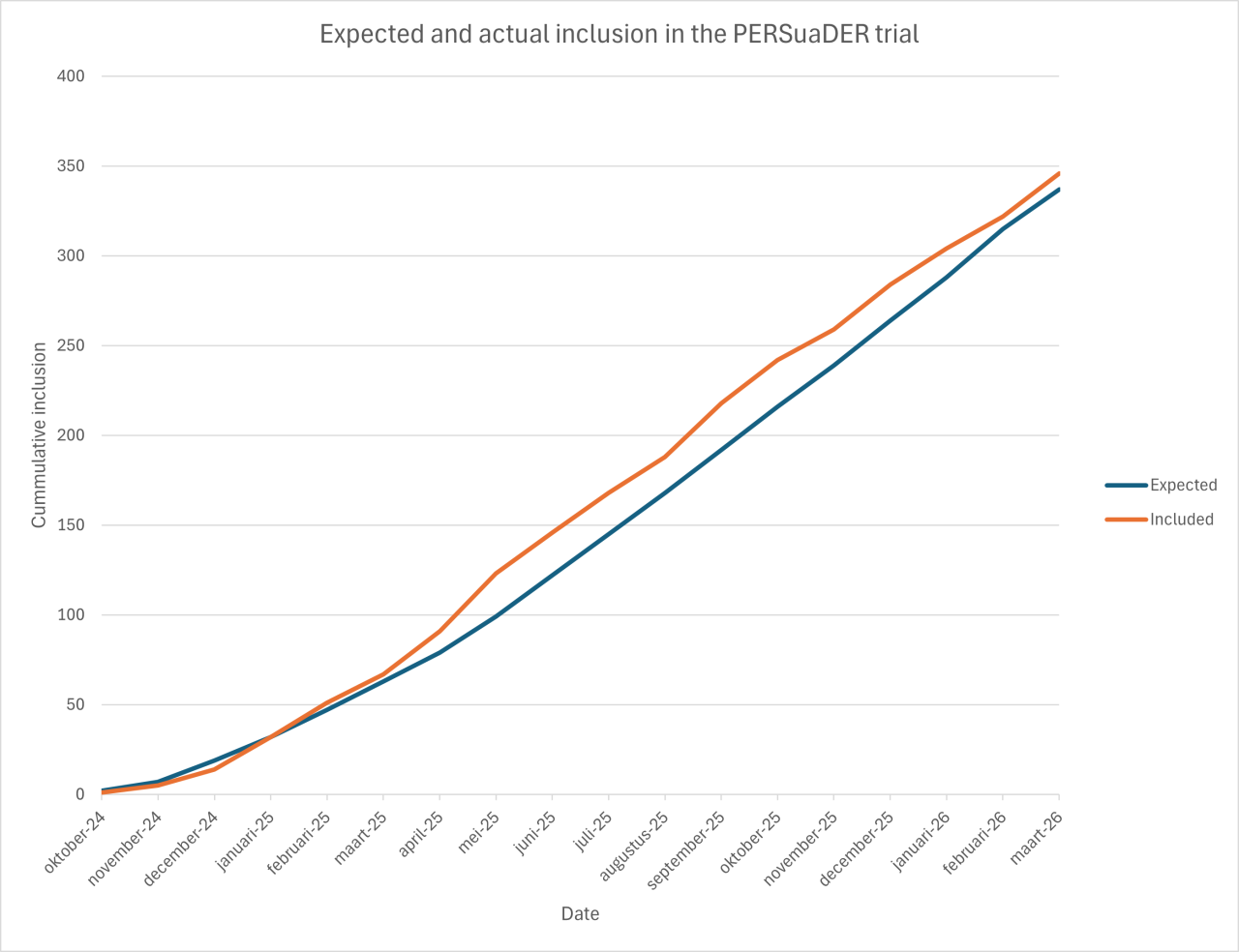 Radboud UMC - 2026-03-27-02-1280x984