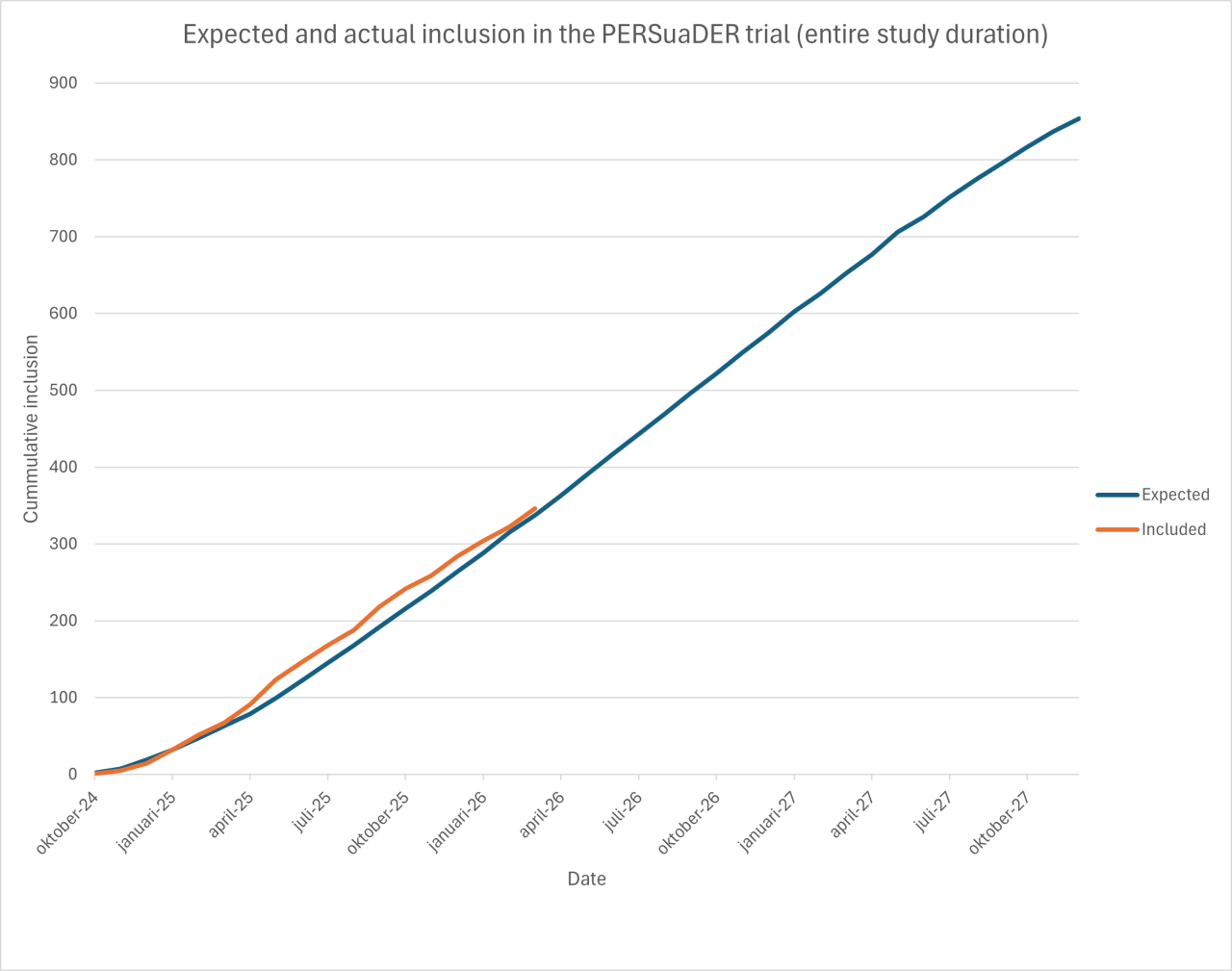 Radboud UMC - 2026-03-27-03-1280x1009