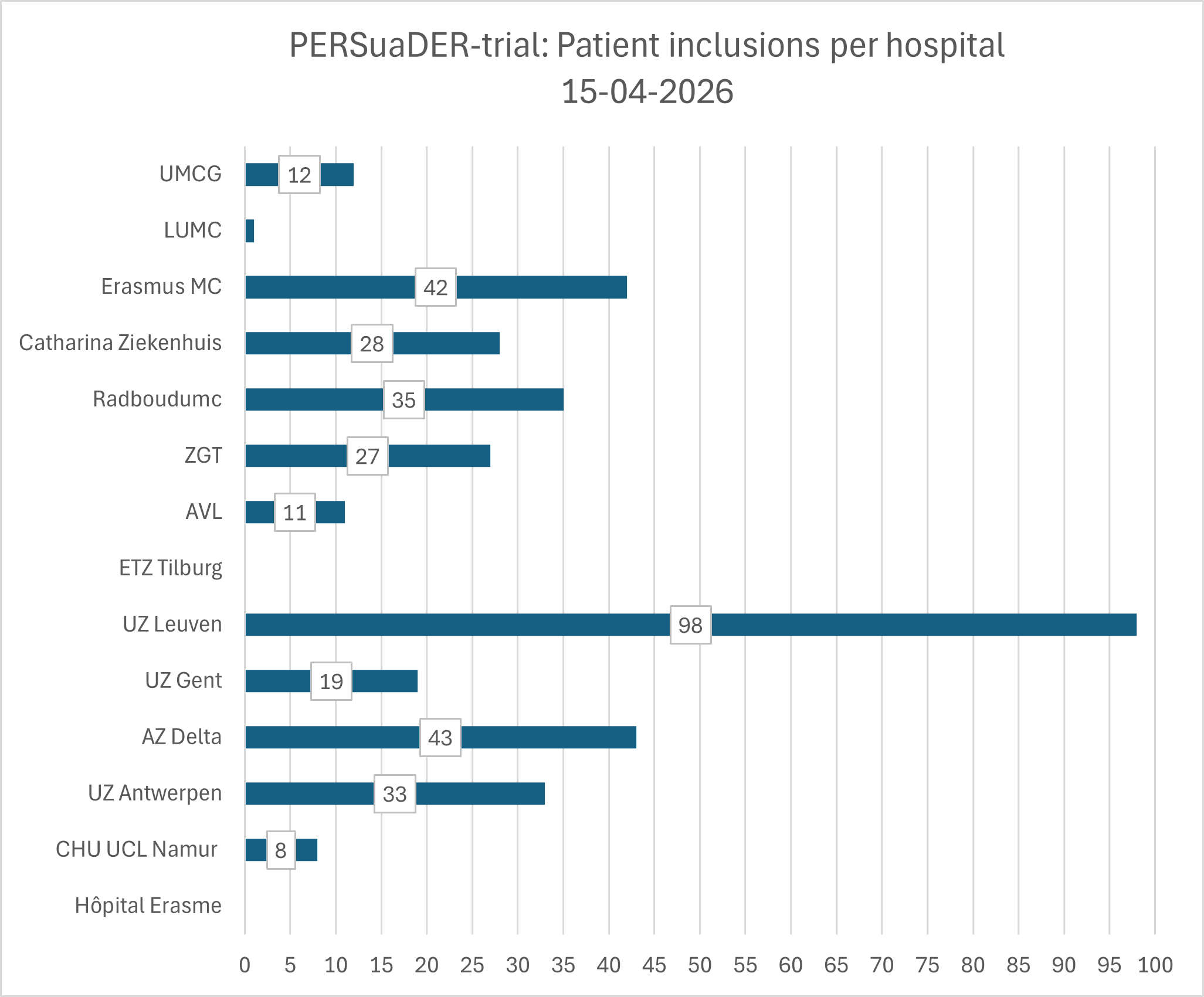 Radboud UMC - 2026-04-15-01