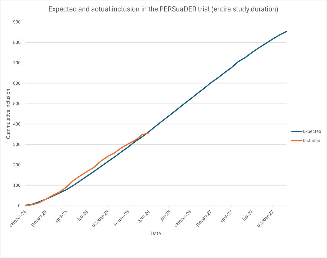 Radboud UMC - 2026-04-15-02-1280x1009