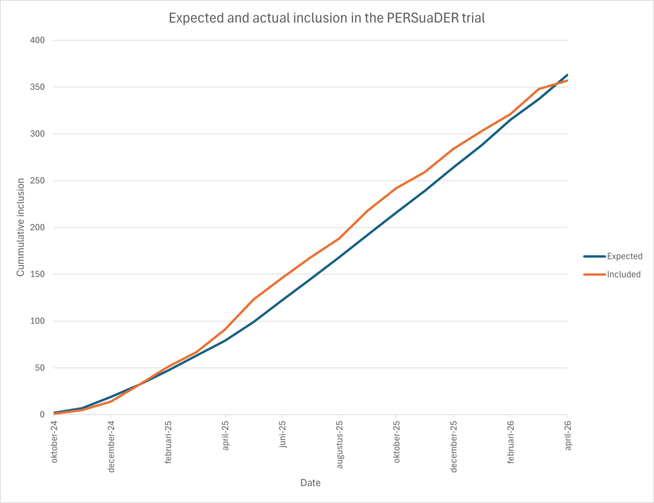 Radboud UMC - 2026-04-15-03-1280x984