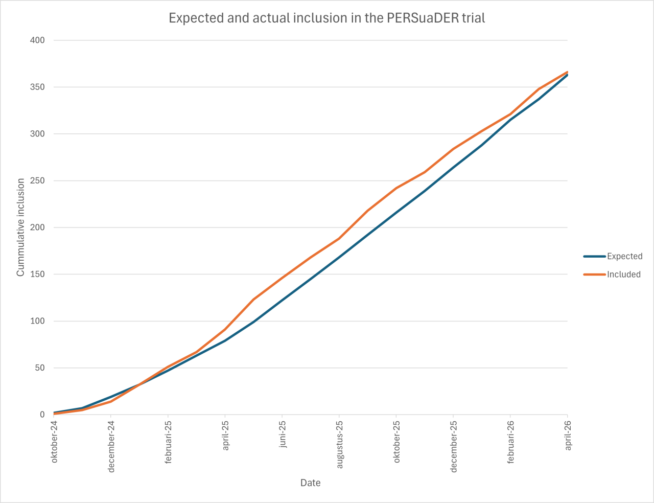 Radboud UMC - 2026-04-28-02-1280x984